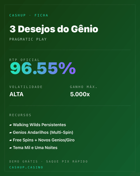 Ficha técnica de 3 Desejos do Gênio: RTP, volatilidade e ganho máximo na CashUp