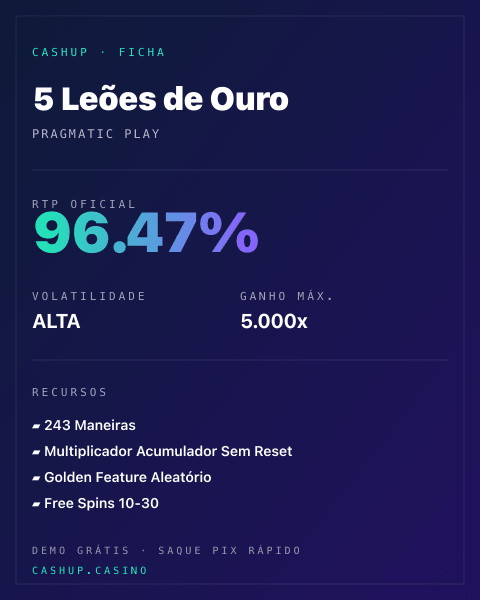 Ficha técnica de 5 Leões de Ouro: RTP, volatilidade e ganho máximo na CashUp