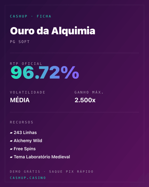 Ficha técnica de Ouro da Alquimia: RTP, volatilidade e ganho máximo na CashUp