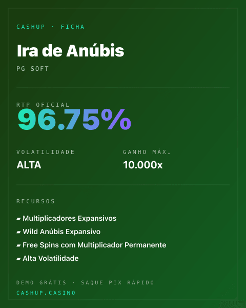Ficha técnica de Ira de Anúbis: RTP, volatilidade e ganho máximo na CashUp