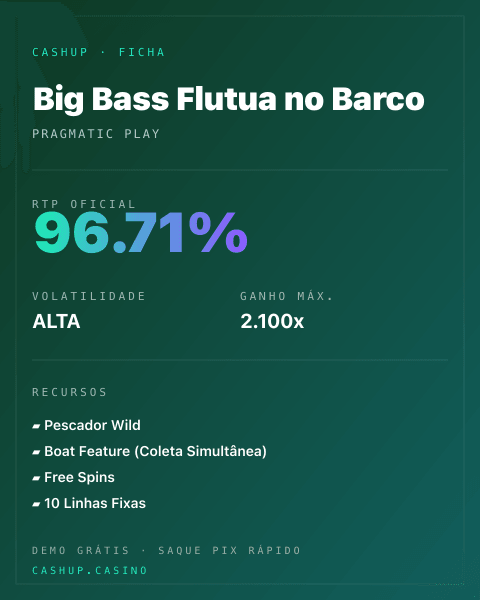 Ficha técnica de Big Bass Flutua no Barco: RTP, volatilidade e ganho máximo na CashUp