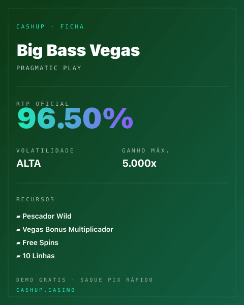 Ficha técnica de Big Bass Vegas: RTP, volatilidade e ganho máximo na CashUp