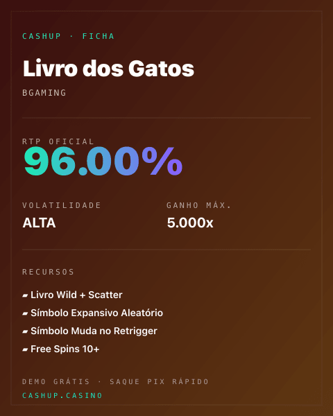 Ficha técnica de Livro dos Gatos: RTP, volatilidade e ganho máximo na CashUp
