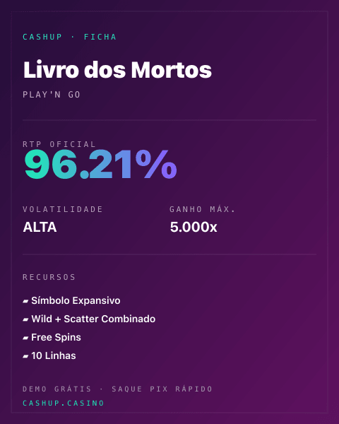 Ficha técnica de Livro dos Mortos: RTP, volatilidade e ganho máximo na CashUp