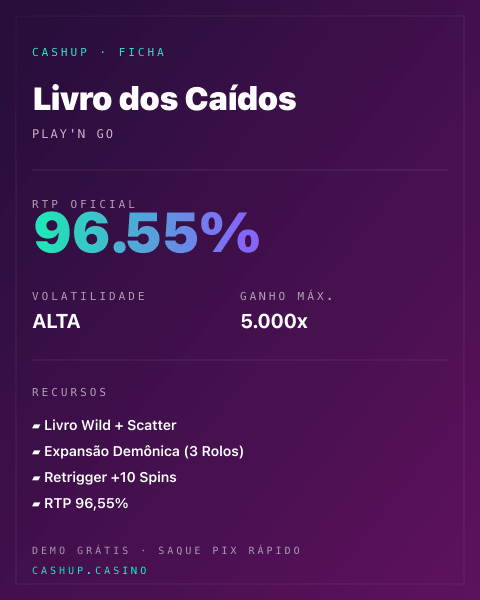 Ficha técnica de Livro dos Caídos: RTP, volatilidade e ganho máximo na CashUp