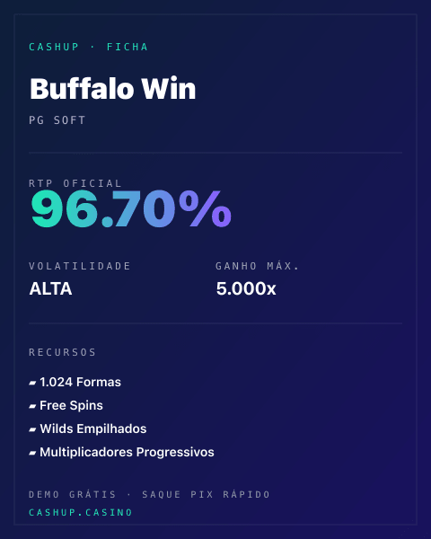 Ficha técnica de Buffalo Win: RTP, volatilidade e ganho máximo na CashUp
