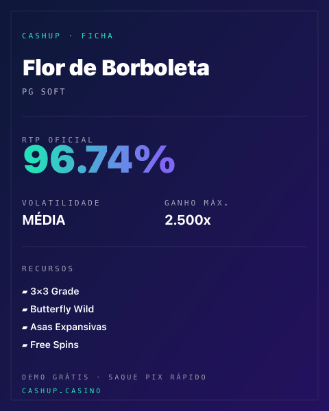 Ficha técnica de Flor de Borboleta: RTP, volatilidade e ganho máximo na CashUp