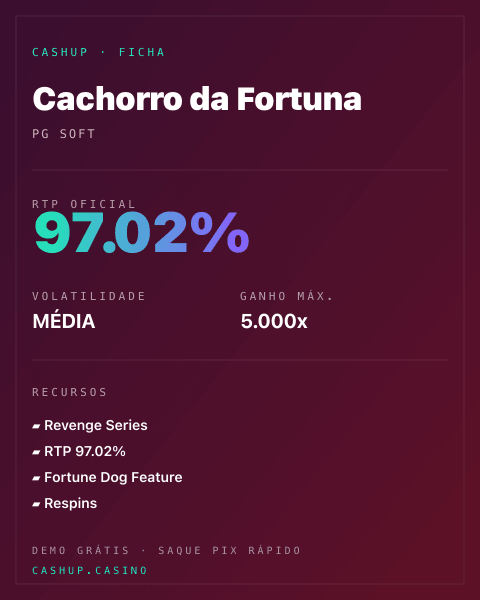 Ficha técnica de Cachorro da Fortuna: RTP, volatilidade e ganho máximo na CashUp
