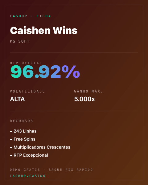 Ficha técnica de Caishen Wins: RTP, volatilidade e ganho máximo na CashUp