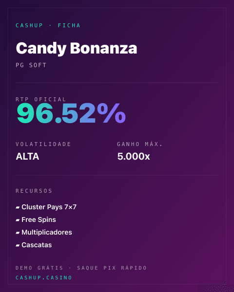 Ficha técnica de Candy Bonanza: RTP, volatilidade e ganho máximo na CashUp