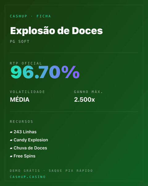 Ficha técnica de Explosão de Doces: RTP, volatilidade e ganho máximo na CashUp