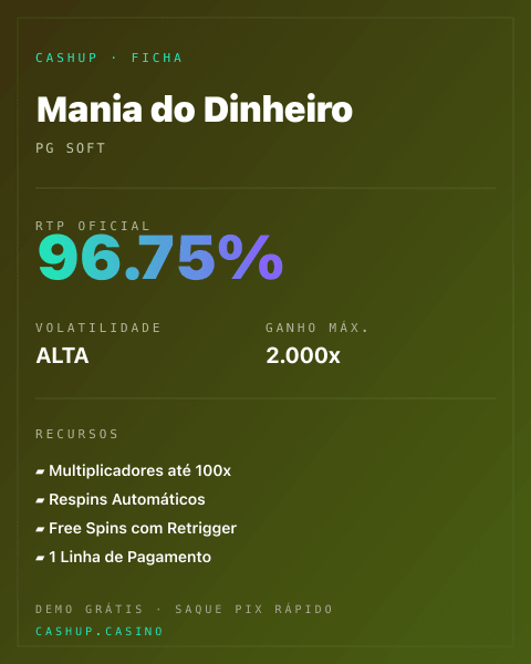 Ficha técnica de Mania do Dinheiro: RTP, volatilidade e ganho máximo na CashUp