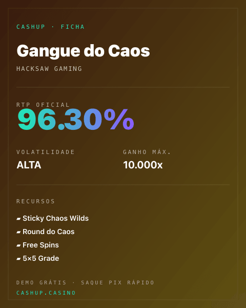 Ficha técnica de Gangue do Caos: RTP, volatilidade e ganho máximo na CashUp