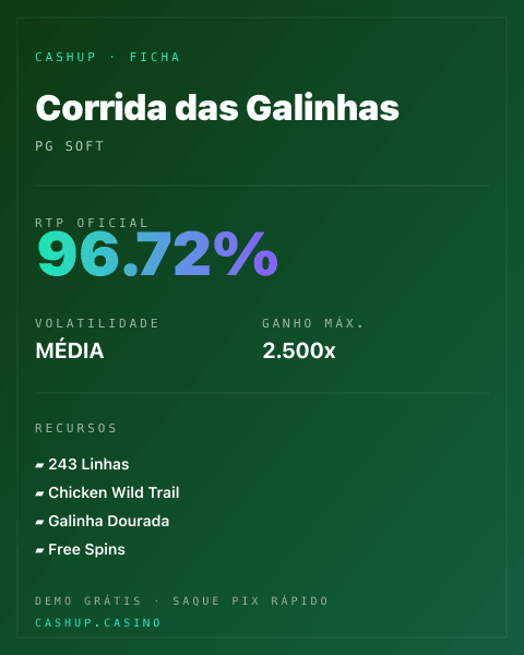 Ficha técnica de Corrida das Galinhas: RTP, volatilidade e ganho máximo na CashUp