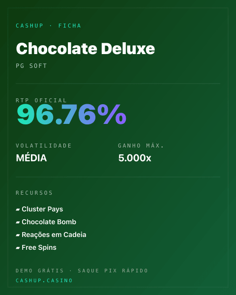 Ficha técnica de Chocolate Deluxe: RTP, volatilidade e ganho máximo na CashUp