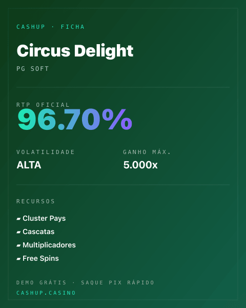 Ficha técnica de Circus Delight: RTP, volatilidade e ganho máximo na CashUp