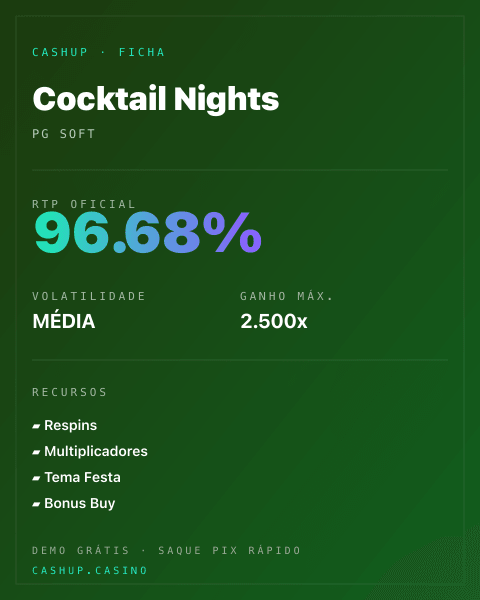 Ficha técnica de Cocktail Nights: RTP, volatilidade e ganho máximo na CashUp