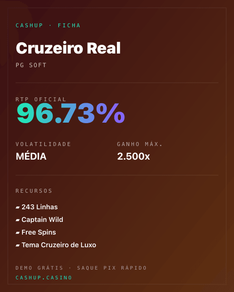 Ficha técnica de Cruzeiro Real: RTP, volatilidade e ganho máximo na CashUp