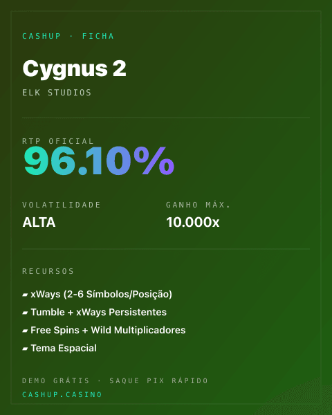 Ficha técnica de Cygnus 2: RTP, volatilidade e ganho máximo na CashUp