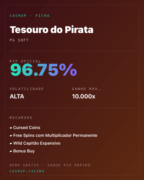 Ficha técnica de Tesouro do Pirata: RTP, volatilidade e ganho máximo na CashUp