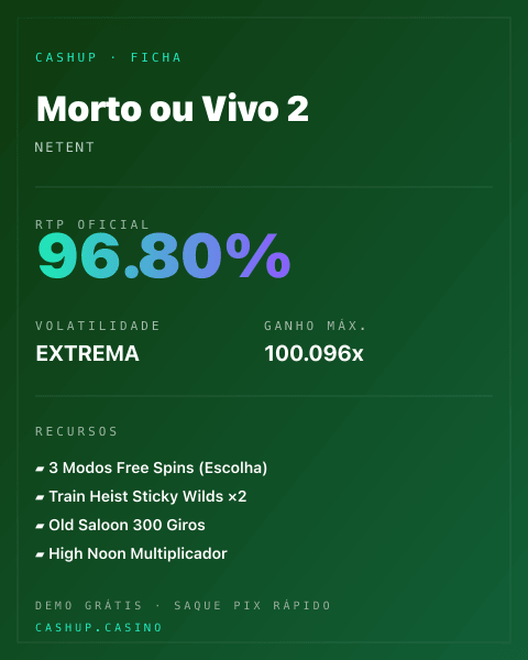 Ficha técnica de Morto ou Vivo 2: RTP, volatilidade e ganho máximo na CashUp