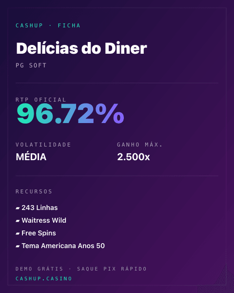 Ficha técnica de Delícias do Diner: RTP, volatilidade e ganho máximo na CashUp