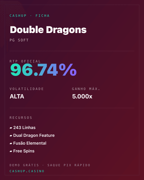 Ficha técnica de Double Dragons: RTP, volatilidade e ganho máximo na CashUp