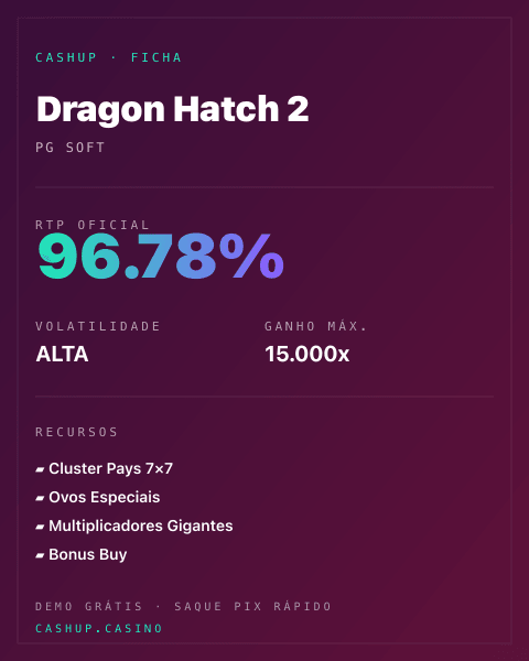 Ficha técnica de Dragon Hatch 2: RTP, volatilidade e ganho máximo na CashUp