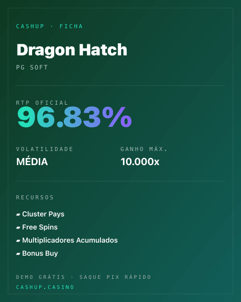 Ficha técnica de Dragon Hatch: RTP, volatilidade e ganho máximo na CashUp