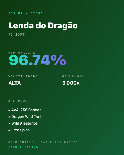 Ficha técnica de Lenda do Dragão: RTP, volatilidade e ganho máximo na CashUp
