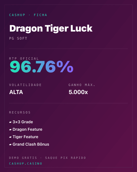 Ficha técnica de Dragon Tiger Luck: RTP, volatilidade e ganho máximo na CashUp
