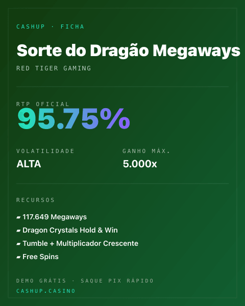 Ficha técnica de Sorte do Dragão Megaways: RTP, volatilidade e ganho máximo na CashUp