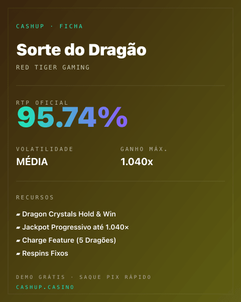 Ficha técnica de Sorte do Dragão: RTP, volatilidade e ganho máximo na CashUp