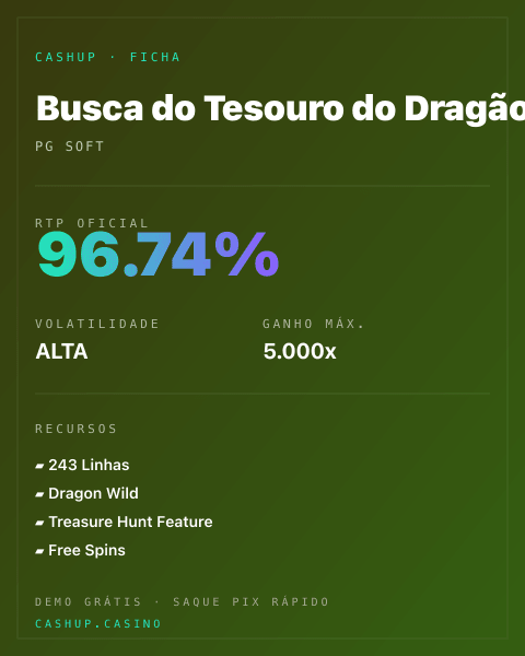 Ficha técnica de Busca do Tesouro do Dragão: RTP, volatilidade e ganho máximo na CashUp