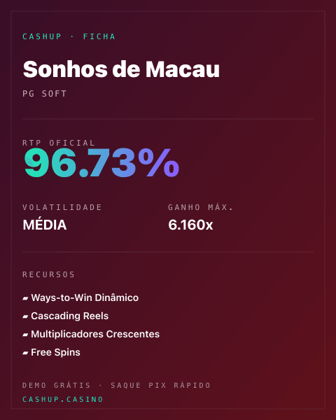 Ficha técnica de Sonhos de Macau: RTP, volatilidade e ganho máximo na CashUp