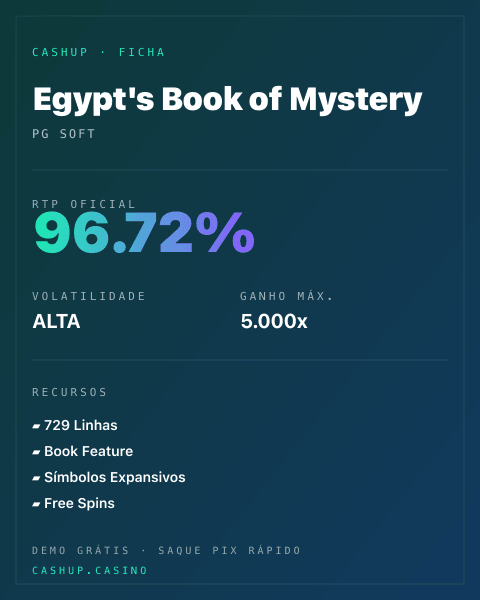 Ficha técnica de Egypt's Book of Mystery: RTP, volatilidade e ganho máximo na CashUp