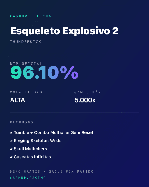 Ficha técnica de Esqueleto Explosivo 2: RTP, volatilidade e ganho máximo na CashUp