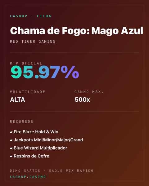 Ficha técnica de Chama de Fogo: Mago Azul: RTP, volatilidade e ganho máximo na CashUp
