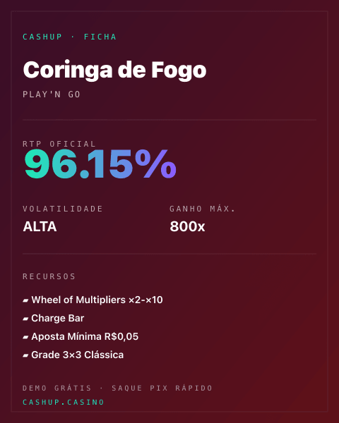 Ficha técnica de Coringa de Fogo: RTP, volatilidade e ganho máximo na CashUp