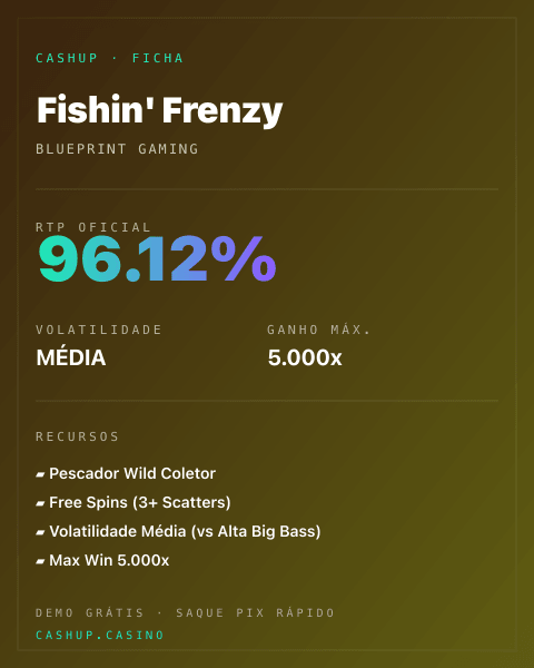 Ficha técnica de Fishin' Frenzy: RTP, volatilidade e ganho máximo na CashUp