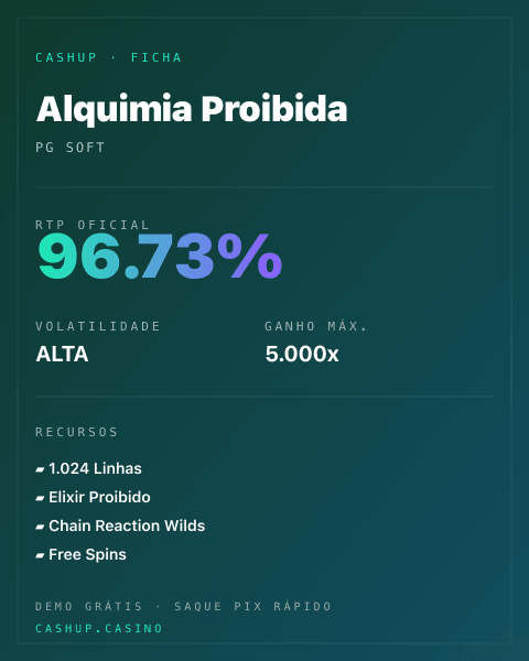 Ficha técnica de Alquimia Proibida: RTP, volatilidade e ganho máximo na CashUp