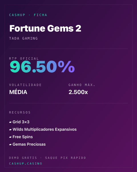 Ficha técnica de Fortune Gems 2: RTP, volatilidade e ganho máximo na CashUp