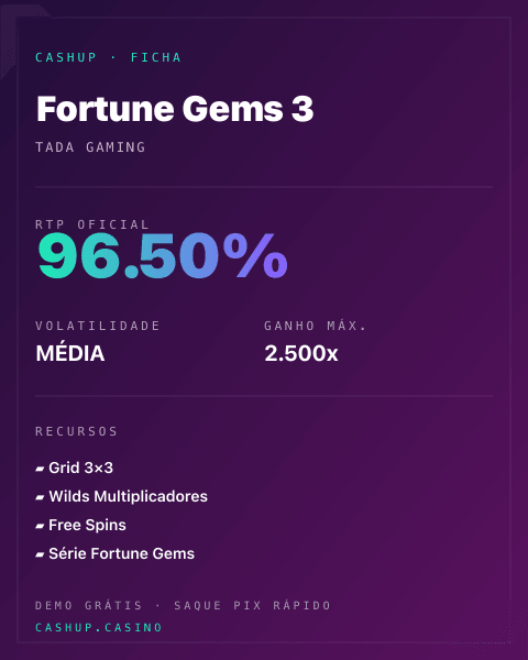 Ficha técnica de Fortune Gems 3: RTP, volatilidade e ganho máximo na CashUp