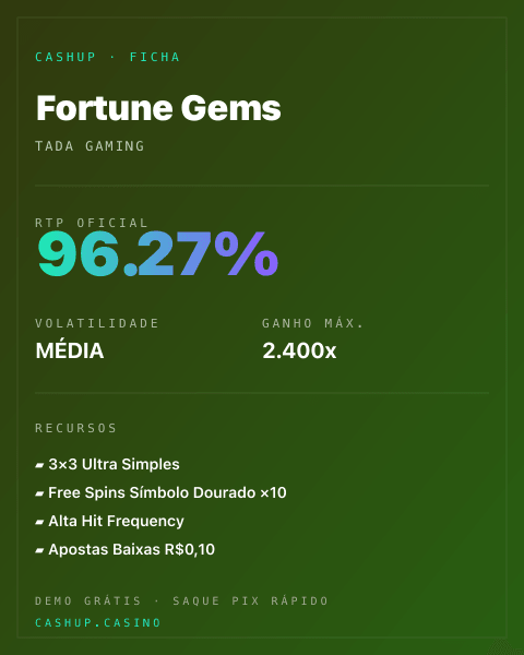 Ficha técnica de Fortune Gems: RTP, volatilidade e ganho máximo na CashUp