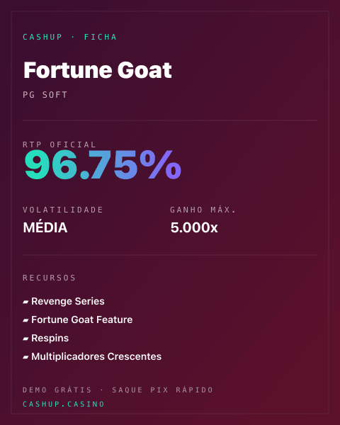 Ficha técnica de Fortune Goat: RTP, volatilidade e ganho máximo na CashUp