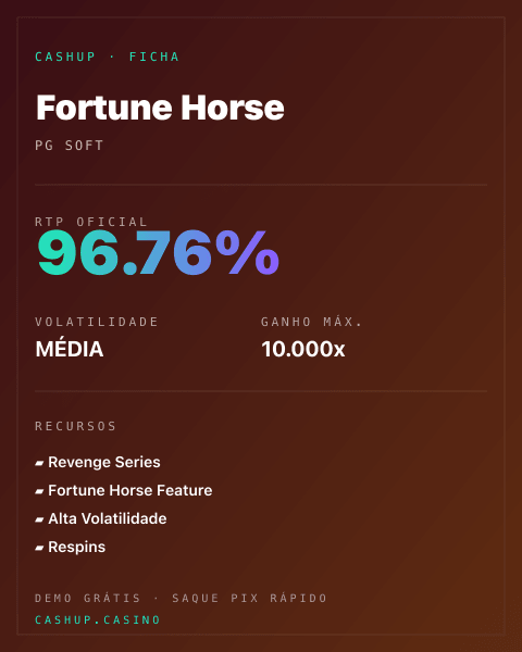 Ficha técnica de Fortune Horse: RTP, volatilidade e ganho máximo na CashUp