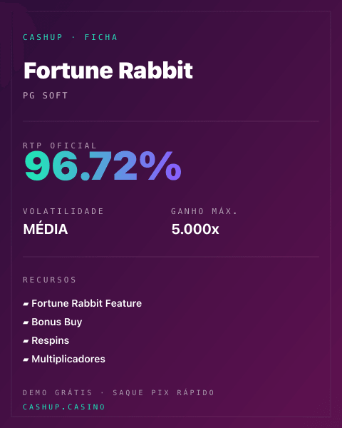 Ficha técnica de Fortune Rabbit: RTP, volatilidade e ganho máximo na CashUp