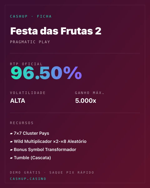 Ficha técnica de Festa das Frutas 2: RTP, volatilidade e ganho máximo na CashUp