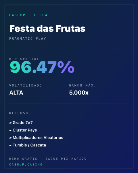 Ficha técnica de Festa das Frutas: RTP, volatilidade e ganho máximo na CashUp