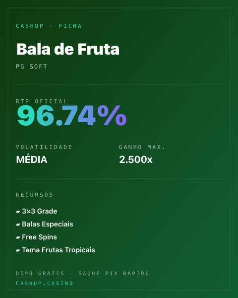 Ficha técnica de Bala de Fruta: RTP, volatilidade e ganho máximo na CashUp